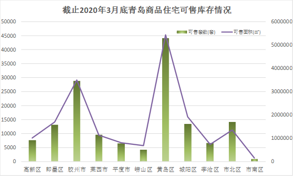 青島膠州房價最新消息，市場走勢與未來展望