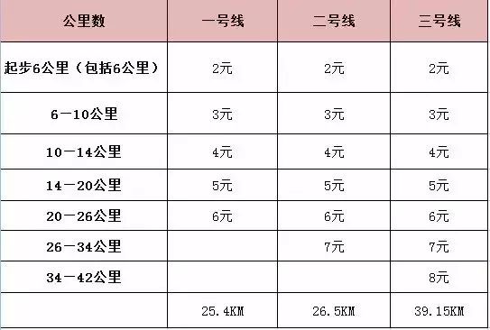 西安地鐵最新票價(jià)目表，深度解讀與影響分析