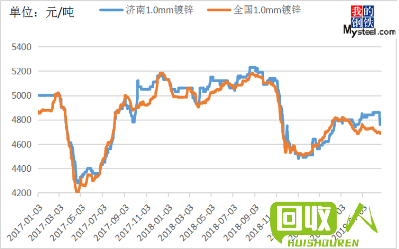 王若思宇 第3頁(yè)