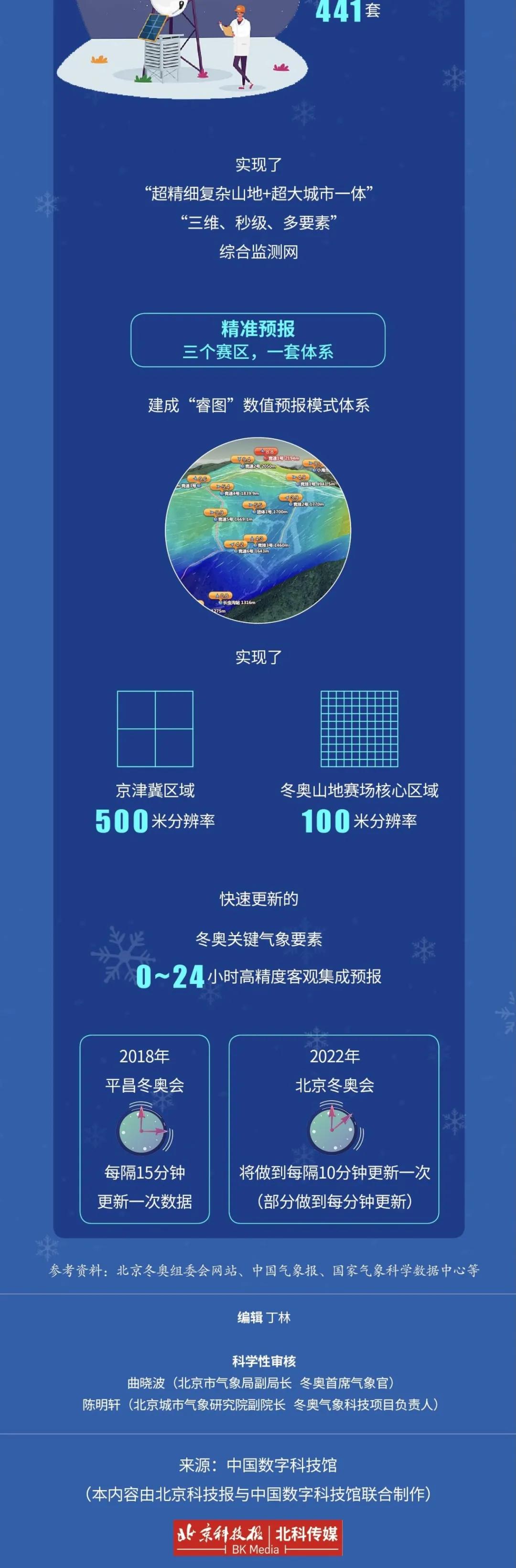 央視最新天氣預報視頻，科技融合與精準服務(wù)的新時代氣象信息窗口