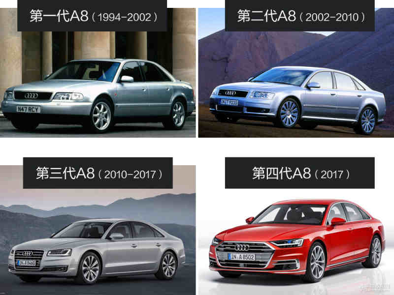 奧迪A8最新價格多少，深度解析市場現(xiàn)狀與未來趨勢