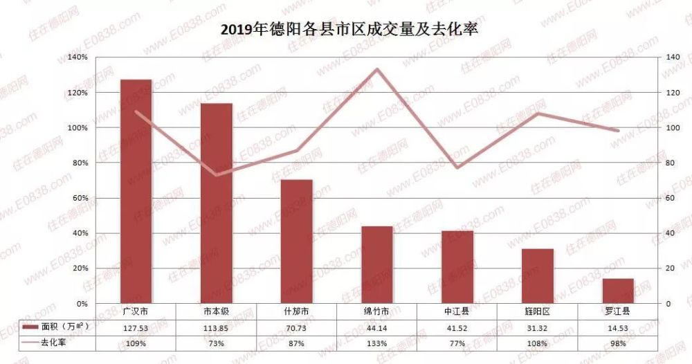德陽房價走勢最新消息，市場趨勢與未來展望