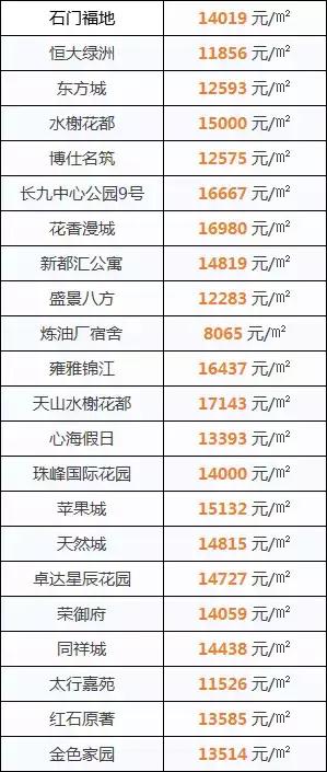 正定新區(qū)房價最新消息，市場走勢與購房指南