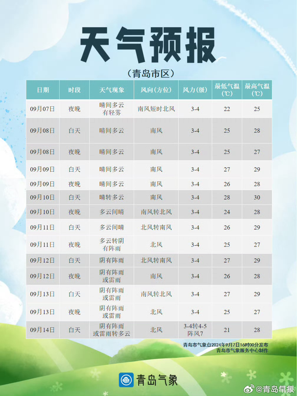 山東青島最新天氣預(yù)報(bào)，氣象萬千，盡享舒適時(shí)光