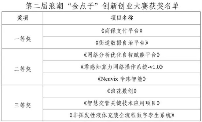 西南金點(diǎn)子最新版下載，助力個(gè)人與企業(yè)的創(chuàng)新力量