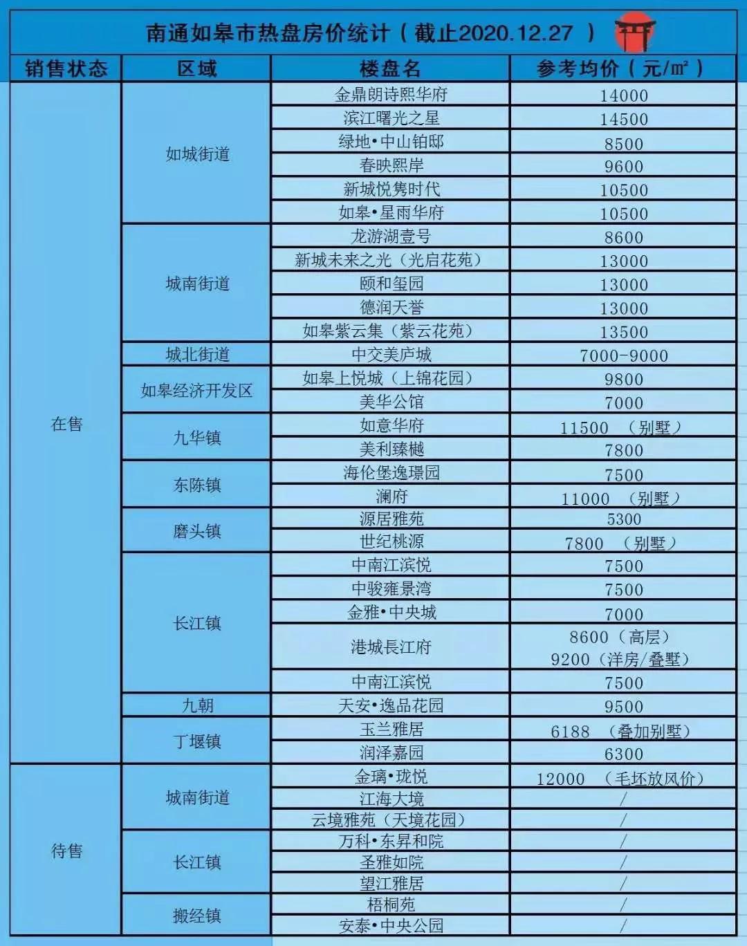 南通如皋房價最新消息，市場走勢與未來展望