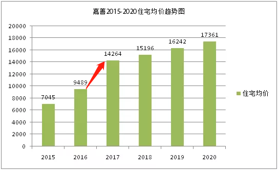 嘉善房價走勢最新消息，市場趨勢與未來發(fā)展展望