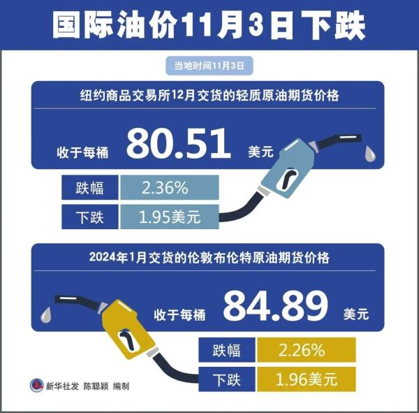 合肥今日油價(jià)最新消息，市場(chǎng)走勢(shì)與影響因素分析