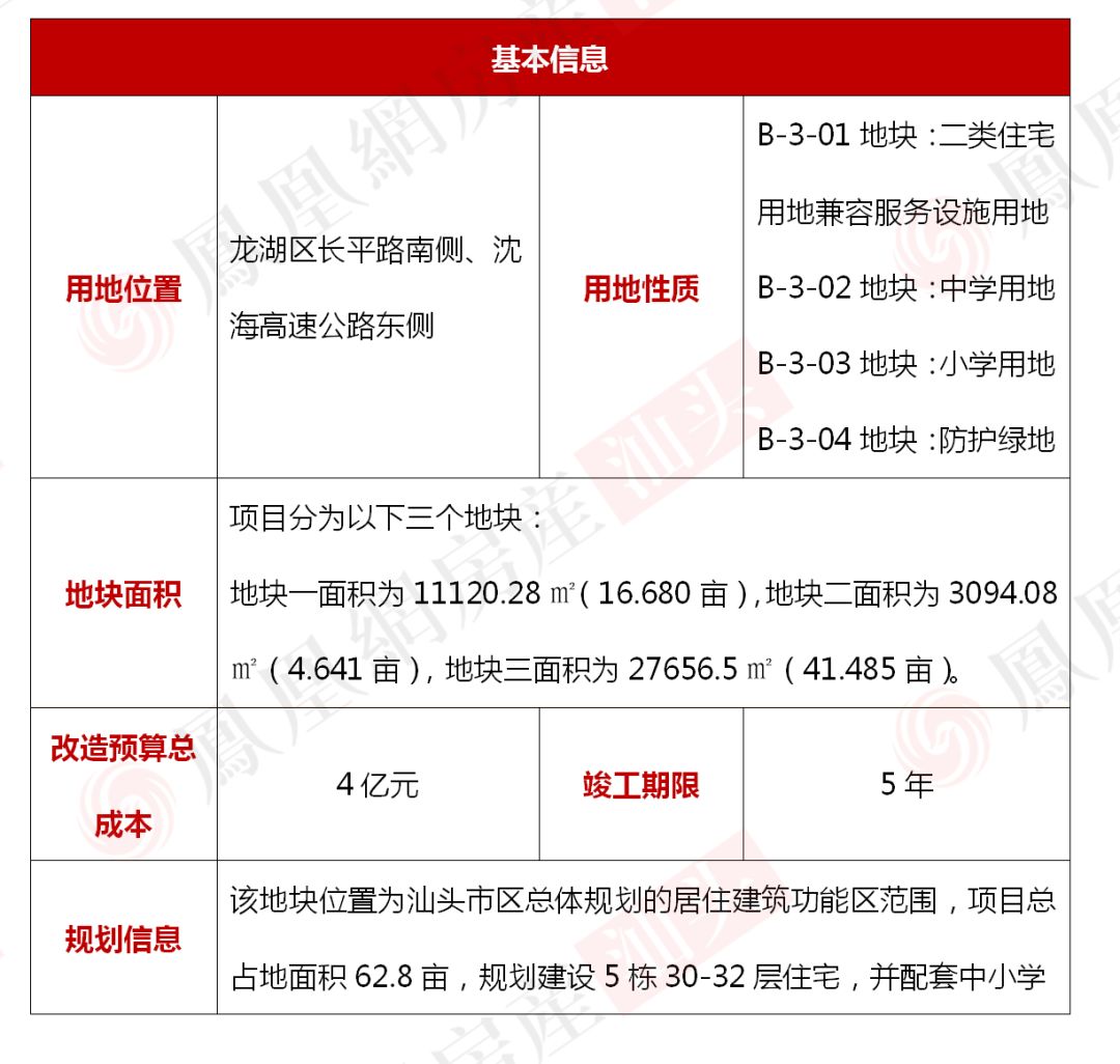 汕頭二套房首付最新動(dòng)態(tài)，政策調(diào)整與市場反應(yīng)