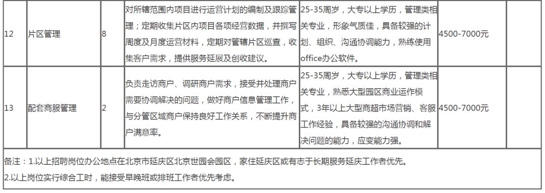 延慶單位最新招聘啟事，全面保障五險(xiǎn)福利