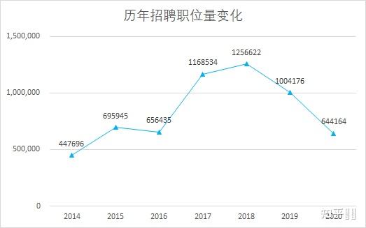 朝陽市司機最新招聘，職業(yè)前景、需求分析與求職指南