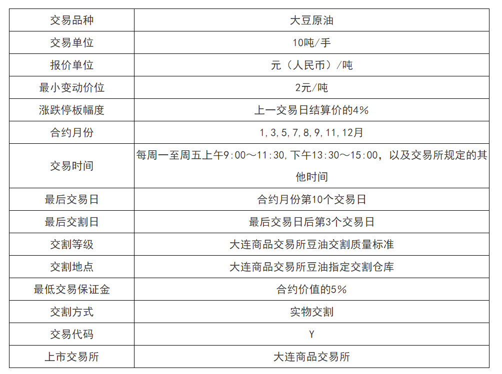 大連大豆油期貨最新價，市場走勢分析與展望