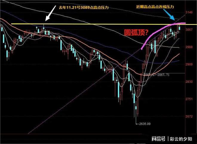 明日股市預測最新消息，深度分析與展望