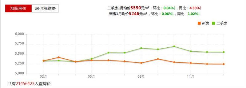 洛陽藍郡最新房價動態(tài)，市場走勢與購房指南
