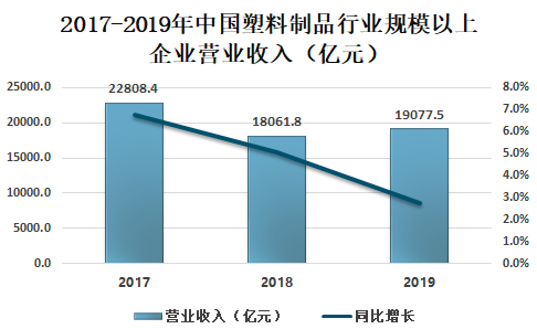 中國塑料最新價格網(wǎng)，洞悉市場動態(tài)，引領(lǐng)行業(yè)前行