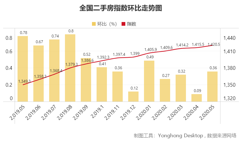 即墨北安房?jī)r(jià)最新消息，市場(chǎng)走勢(shì)、影響因素及購(gòu)房指南