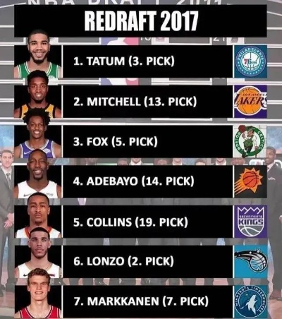 NBA 2017選秀最新預測，天賦異稟的新星閃耀未來