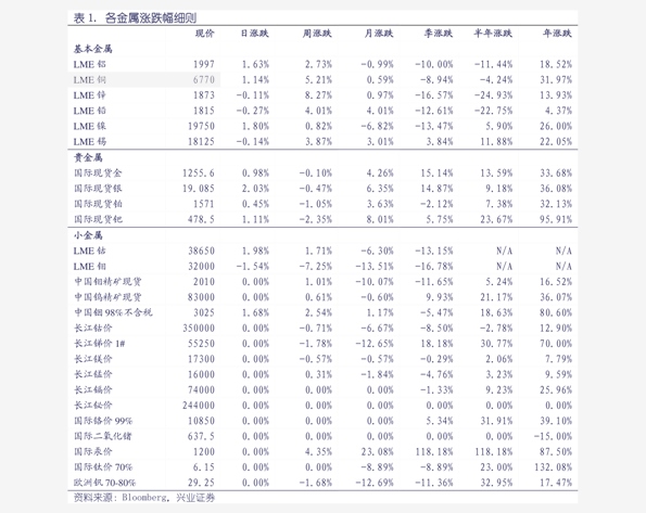 豆油1705期貨最新價格動態(tài)分析