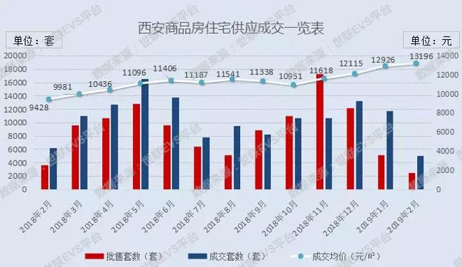 西安今日房?jī)r(jià)最新消息，市場(chǎng)走勢(shì)與未來(lái)展望