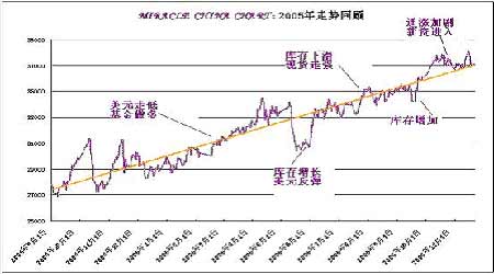 涿州房價最新消息2017，市場走勢、影響因素及未來展望