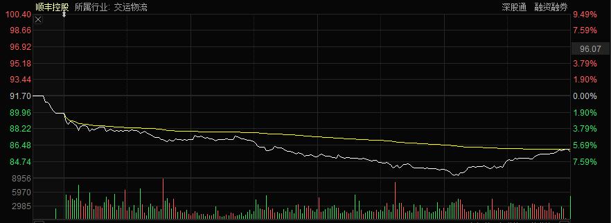 王衛(wèi)身價(jià)最新消息，順豐控股的輝煌成就與個(gè)人財(cái)富增長