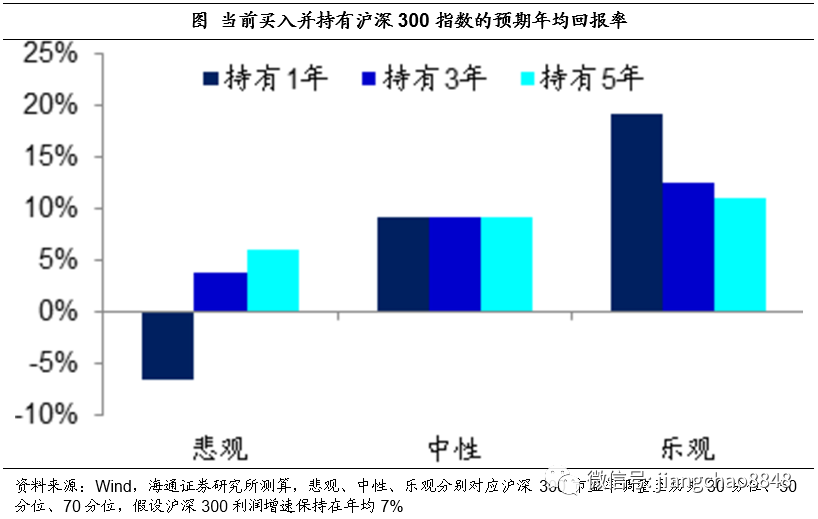 海通證券姜超最新文章，深度解析市場趨勢與投資策略