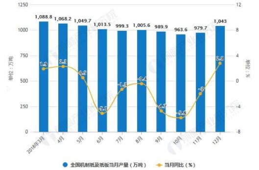 造紙行業(yè)最新消息，發(fā)展趨勢、技術(shù)創(chuàng)新與市場前景