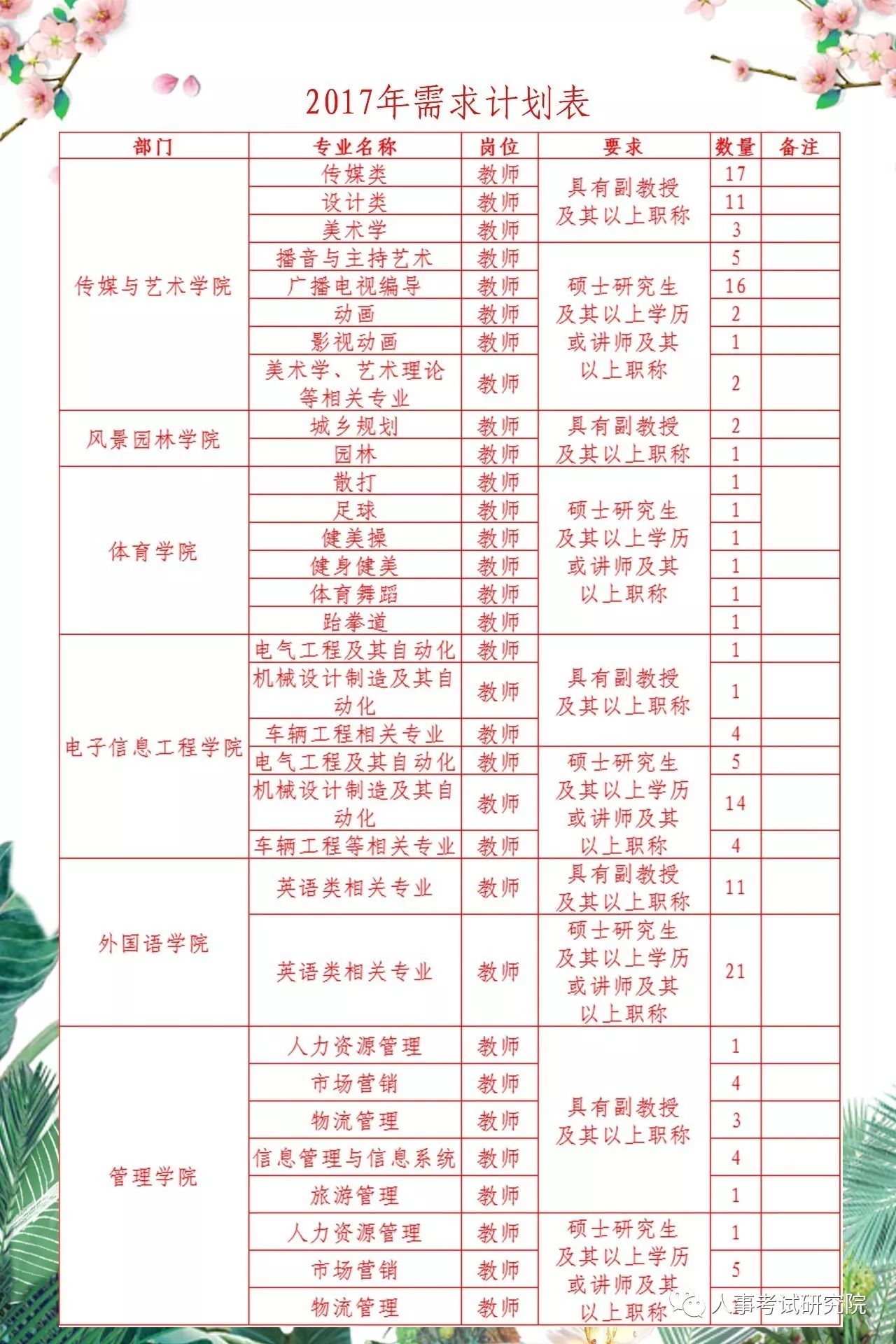 周雪若涵 第2頁(yè)