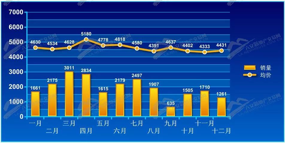 安陸房價最新動態(tài)，深度解析與預測（2017年）