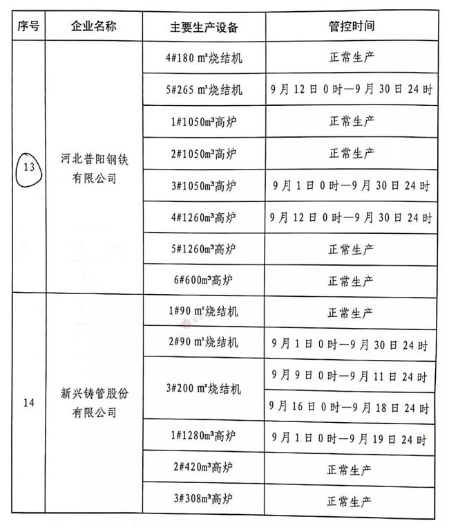 唐山鋼廠停產(chǎn)最新消息，深度分析與影響評(píng)估