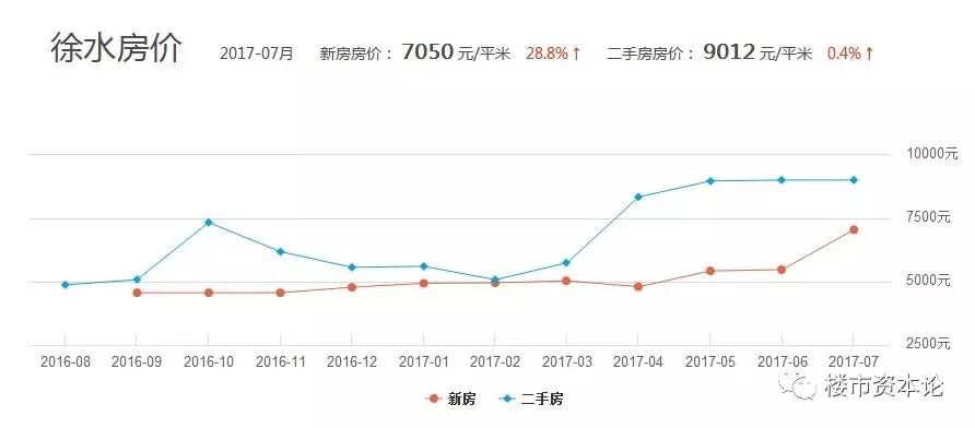 徐水區(qū)房價最新消息，市場走勢與購房指南