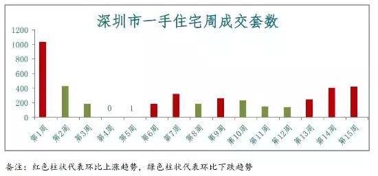 湖南衡陽房價最新消息，市場走勢與購房指南