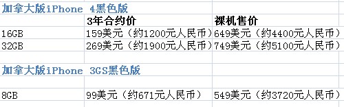 正版蘋果4S最新報價，市場分析與購買建議