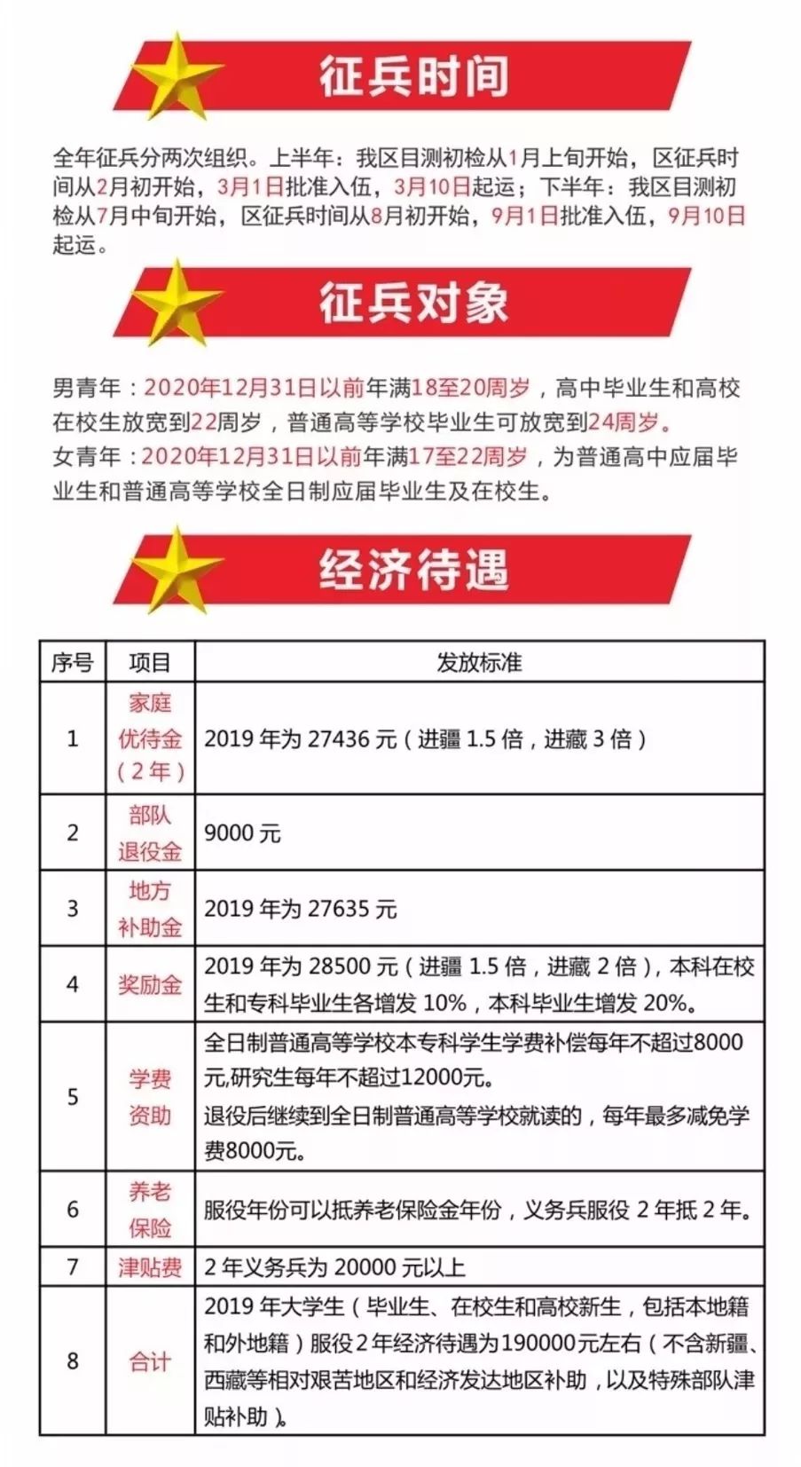 志愿兵最新消息，未來招募、訓練與任務(wù)展望